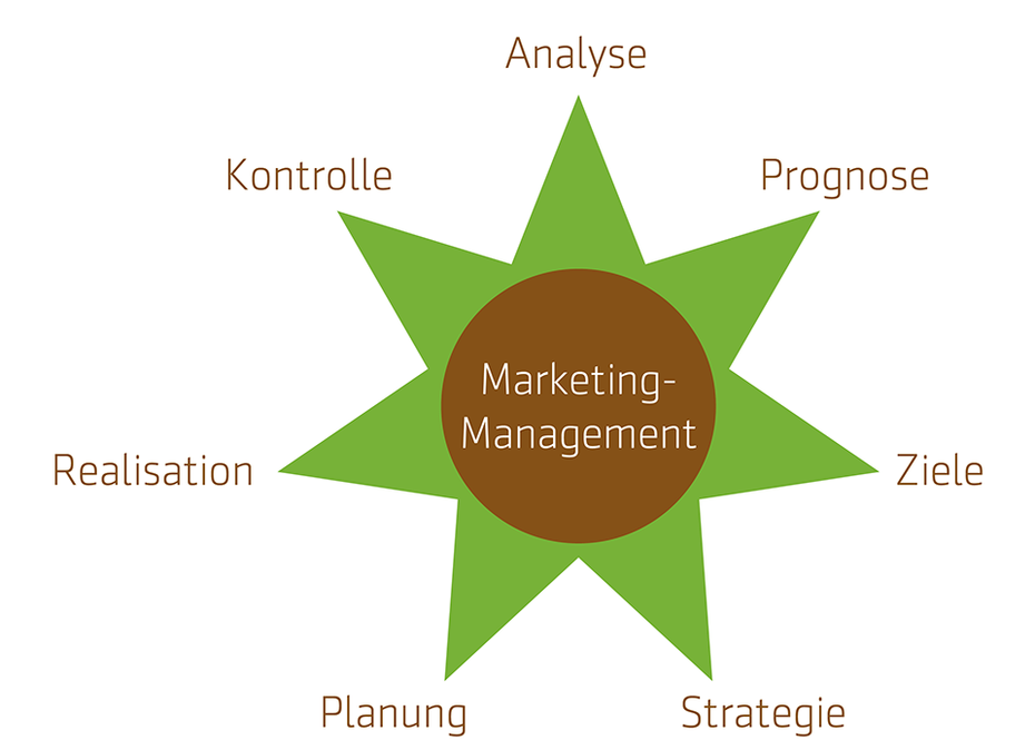 Khorram-Consulting-Marketing-Management